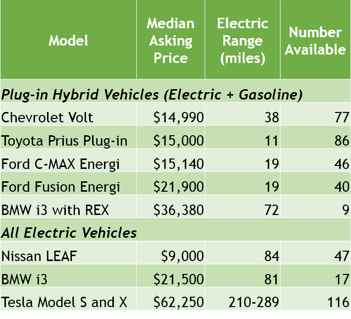 affordable-used-electric-cars-arrive-in-vermont-drive-electric-vermont